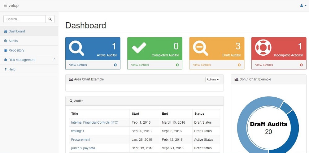 GRC Envelop dashboard for audits and risk management.